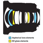 Nikon AF-S 20mm f/1.8G ED Φακός — 645€ Photo Emporiki