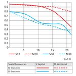 Nikon AF-S 20mm f/1.8G ED Φακός — 645€ Photo Emporiki