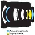 Nikon AF-S 24mm f/1.8G ED Φακός — 565€ Photo Emporiki