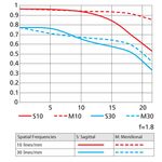 Nikon AF-S 24mm f/1.8G ED Φακός — 565€ Photo Emporiki