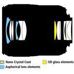 Nikon AF-S 60mm f/2.8G ED Micro Φακός — 515€ Photo Emporiki