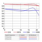 Nikon AF-S 60mm f/2.8G ED Micro Φακός — 515€ Photo Emporiki