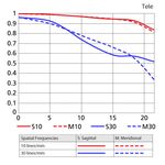 Nikon AF-S 16-35mm f/4G ED VR Φακός — 910€ Photo Emporiki