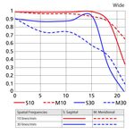 Nikon AF-S 16-35mm f/4G ED VR Φακός — 910€ Photo Emporiki