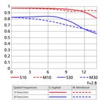 Nikon AF-S 40mm f/2.8G DX Micro Φακός — 246€ Photo Emporiki