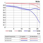 Nikon AF-S 70-200mm f/4G ED VR Φακός — 1305€ Photo Emporiki