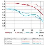 Nikon AF-S 35mm f/1.8G ED Φακός — 430€ Photo Emporiki