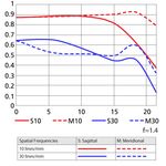 Nikon AF-S 35mm f/1.4G Φακός — 1305€ Photo Emporiki