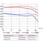 Nikon AF-S 85mm f/1.4G Φακός — 1235€ Photo Emporiki