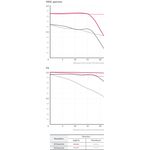 Samyang AF 85mm f/1.4 F (Nikon F-Mount) Φακός — 579€ Photo Emporiki