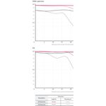 Samyang AF 14mm f/2.8 EF (Canon EF-Mount) Φακός — 668€ Photo Emporiki