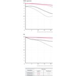 Samyang AF 14mm f/2.8 FE (Sony E-Mount) Φακός — 668€ Photo Emporiki