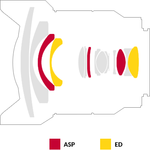 Samyang AF 14mm f/2.8 FE (Sony E-Mount) Φακός — 668€ Photo Emporiki