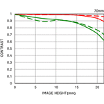 Sigma 70mm f/2.8 DG Macro Art for Leica L-Mount — 427€ Photo Emporiki