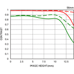 Sigma 56mm f/1.4 DC DN Contemporary for MFT-Mount — 327€ Photo Emporiki