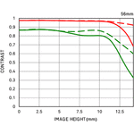 Sigma 56mm f/1.4 DC DN Contemporary for Sony E-Mount — 327€ Photo Emporiki