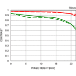 Sigma 70mm f/2.8 DG Macro Art for Canon EF-Mount — 427€ Photo Emporiki