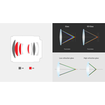 Samyang AF 75mm f/1.8 FE Φακός (Sony E-Mount) — 370€ Photo Emporiki