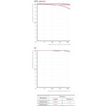 Samyang AF 135mm f/1.8 FE (Sony E-Mount) Φακός — 829€ Photo Emporiki