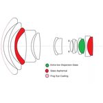 Laowa 10-18mm f/4.5-5.6 Zoom (for Sony E) — 859€ Photo Emporiki