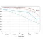 Laowa 10-18mm f/4.5-5.6 Zoom (for Sony E) — 859€ Photo Emporiki