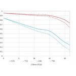 Laowa 10-18mm f/4.5-5.6 Zoom (for Sony E) — 859€ Photo Emporiki