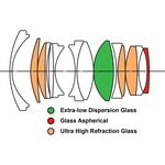 Laowa 35mm f/0.95 FF Argus (Canon R) — 939€ Photo Emporiki