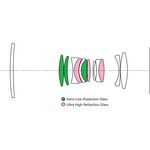 Laowa 90mm f/2.8 2x Ultra Macro APO (for Sony E) — 549€ Photo Emporiki