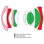 Laowa 10mm f/4 Cookie Lens (for Sony E) — 409€ Photo Emporiki