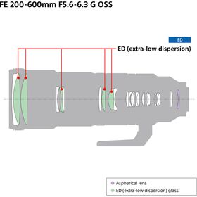 Sony FE 200-600mm f/5.6-6.3 G OSS — 1553€ Photo Emporiki