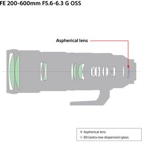 Sony FE 200-600mm f/5.6-6.3 G OSS — 1553€ Photo Emporiki
