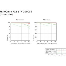 Sony FE 100mm f/2.8 (Τ5.6) STF GM OSS Φακός με στοιχείο Αποδισμού για Ομαλό Bokeh — 1108€ Photo Emporiki