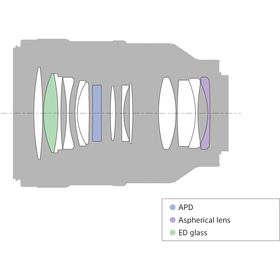 Sony FE 100mm f/2.8 (Τ5.6) STF GM OSS Φακός με στοιχείο Αποδισμού για Ομαλό Bokeh — 1108€ Photo Emporiki