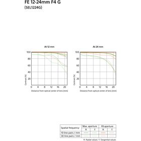 Sony FE 12-24mm f/4 G Φακός — 1301€ Photo Emporiki